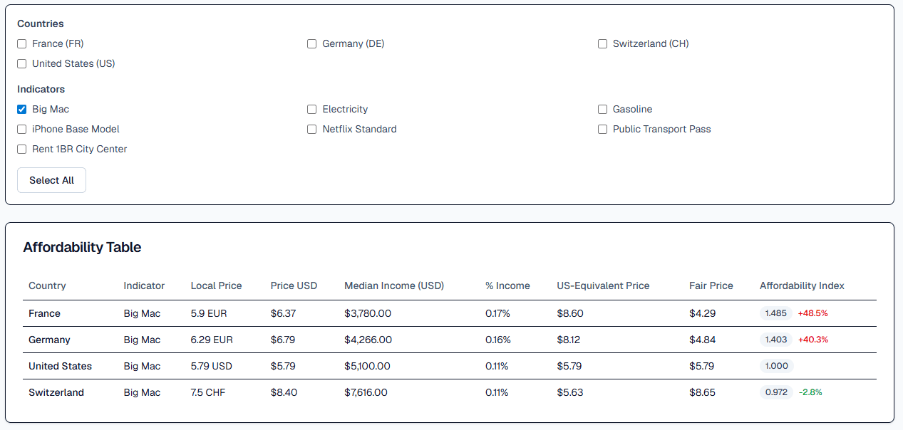 Screenshot of Affordability Index