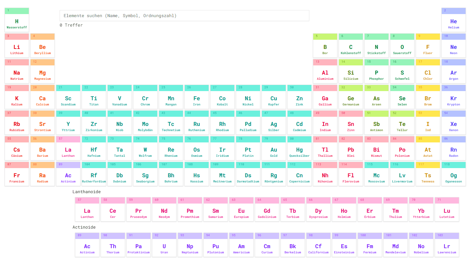 Screenshot of Periodic Table